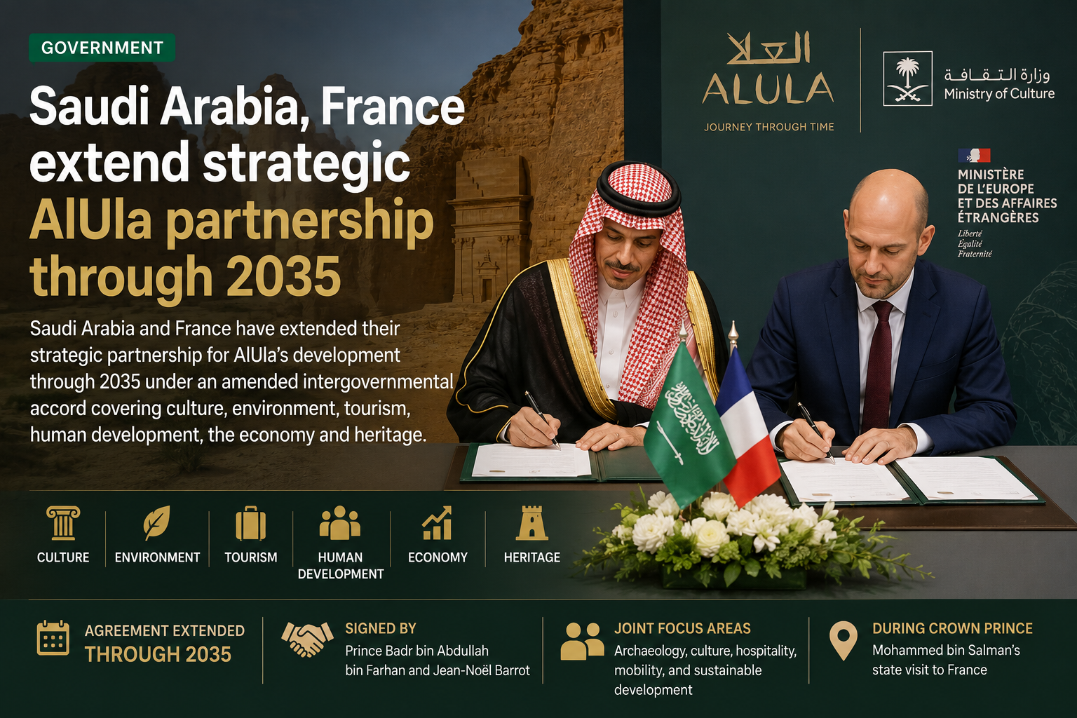 Saudi Arabia, France extend strategic AlUla partnership through 2035